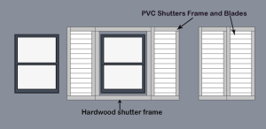 Property Shutters